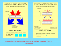 Porovnání tepelných ztrát v patě cihelných příček založených podle systému BTH120 a cihelných příček klasicky založených