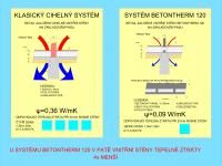 2. Porovnání tepelných ztrát v patě nosných stěn ze systému BTH120 a cihelného zdiva