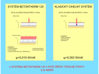 3. Porovnání tepelných ztrát v patě cihelných příček založených podle systému BTH120 a cihelných příček izolovaných pěnosklem